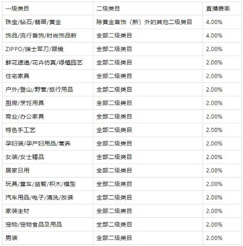 淘寶618自播團(tuán)玩法和規(guī)則是什么